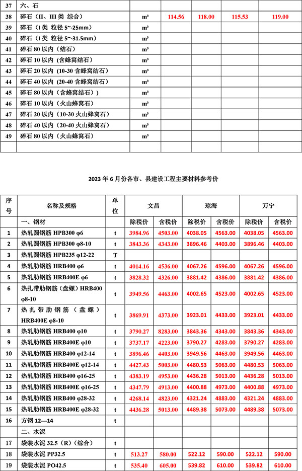 2023年6月份海南工程造价信息-2.jpg